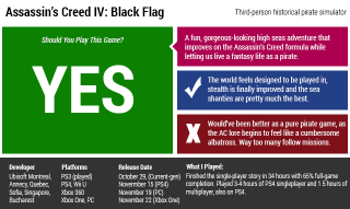 Illustration for article titled Assassin's Creed IV: Black Flag: The Kotaku Review